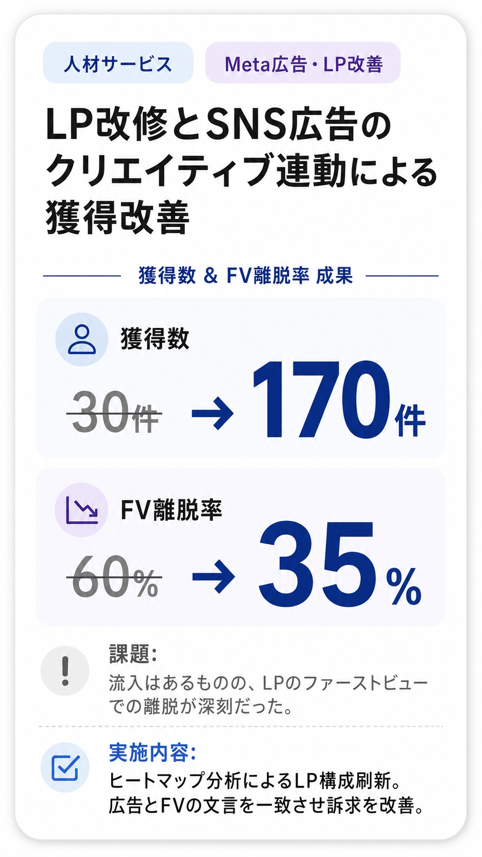 ギフトECの支援事例。ROASを270%から310%へ改善。