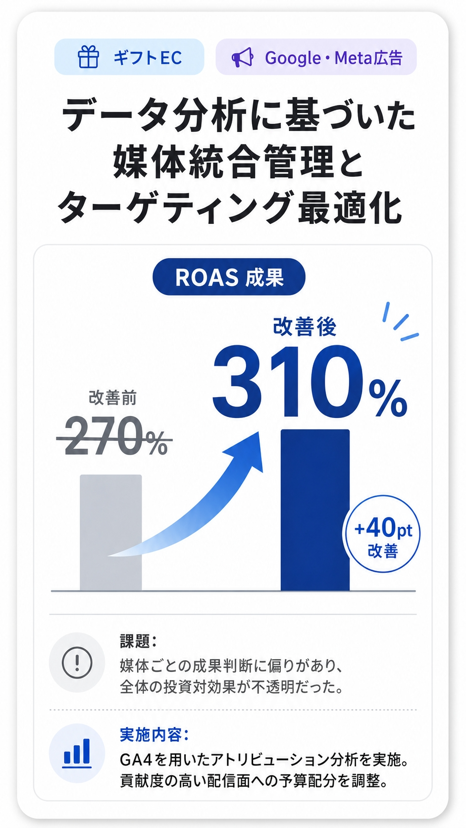 人材サービスの支援事例。獲得数とFV離脱率を改善。